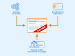 Steps To Choose And Buy A Domain For An E-Commerce Store